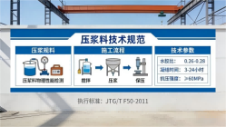 武胜本地工厂讲解：说一遍公路压浆料和铁路压浆料的区别
