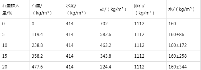 武胜防静电水泥砂浆怎么做(附配比及施工方法)